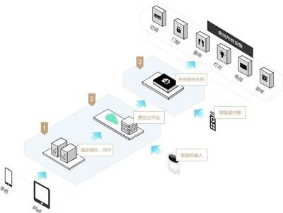海南攜住 以智慧重塑旅居體驗，打造個人互聯網服務的未來酒店